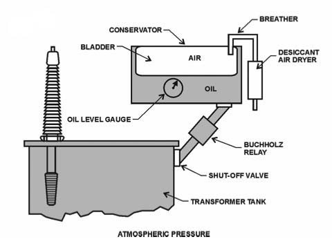 transformer oil tank